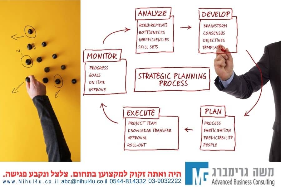ייעוץ אסטרטגי – התהליכים שכל עסק חייב להכיר?