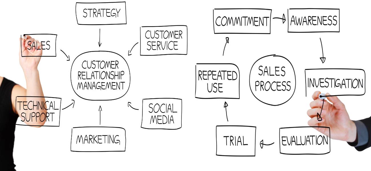 תקשורת אפקטיבית וניהול משא ומתן מול לקוחות