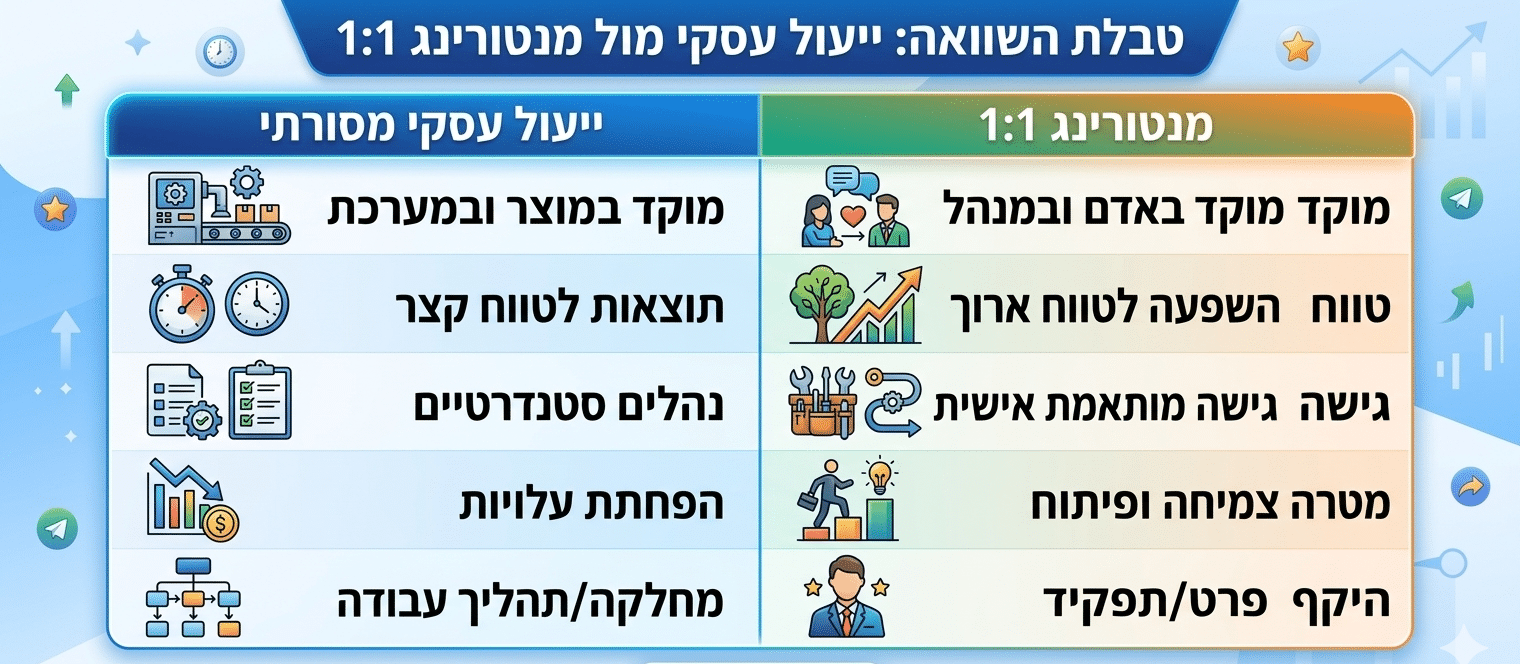 היתרונות של מנטורינג למנכ"לים ובעלי עסקים