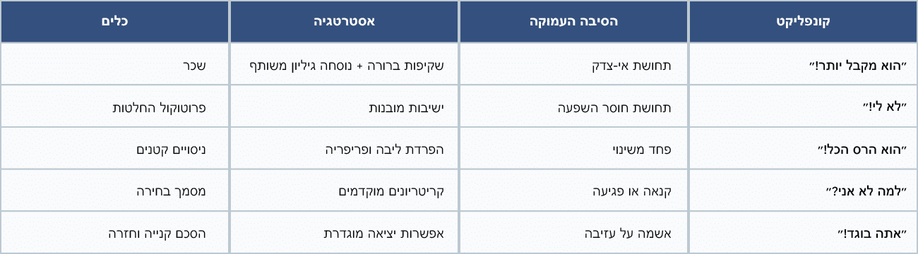 כיצד מתמודדים עם משברים בחברה משפחתית?